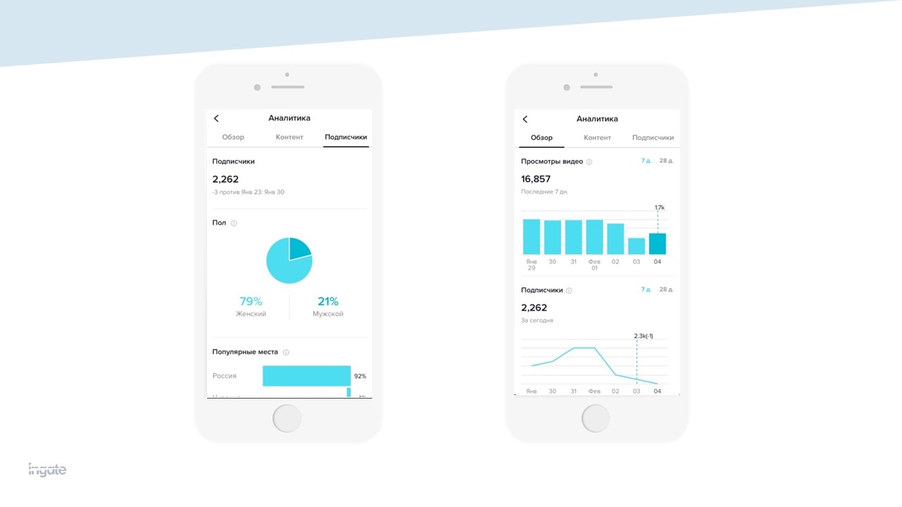 Как оценить эффективность TikTok